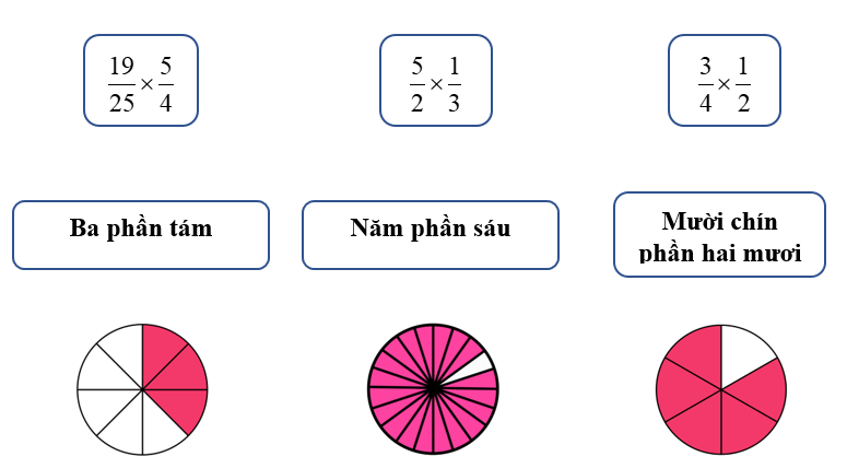 Nối: ba phần tám (ảnh 1)