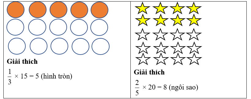 Tô màu vào số hình thích hợp: (ảnh 2)