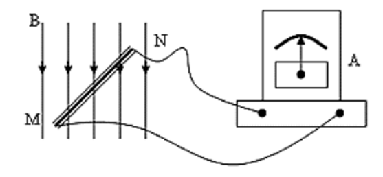 Quan sát hình vẽ và cho biết khi nào kim của ampe kế sẽ bị lệch (tức là xuất hiện dòng điện cảm ứng)? (ảnh 1)