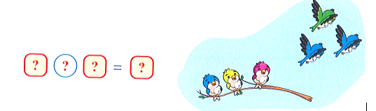 Phép tính thích hợp với bức tranh là: (ảnh 1)