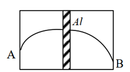 Một tia phóng xạ chỉ gồm một trong các loại tia α, β hoặc γ từ nguồn truyền vào vùng chân không có từ trường đều (ảnh 1)