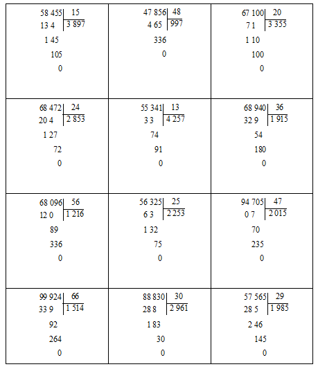 Ph&eacute;p chia c&aacute;c số tự nhi&ecirc;n: 58 455 chia 15 =  (ảnh 1)