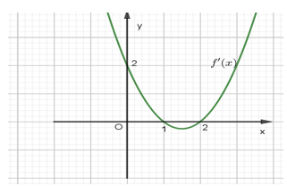 Cho h&agrave;m số bậc ba y = f(x) H&agrave;m số y = f'(x) c&oacute; đồ thị như h&igrave;nh dưới đ&acirc;y. (ảnh 1)