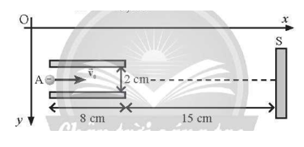 Ống tia âm cực (CRT) là một thiết bị thường được thấy trong dao động kí điện tử cũng như màn hình ti vi, máy tính (CRT) (ảnh 2)