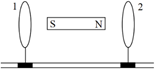 Một thanh nam châm được đặt ở giữa hai vành kim loại cứng như hình bên. Hai vành được gắn vào (ảnh 1)