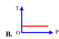 Đường nào sau đây không biểu diễn quá trình đẳng nhiệt? (ảnh 2)