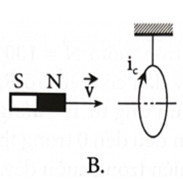 Trường hợp nào trong hình vẽ dưới xác định đúng chiều dòng điện cảm ứng trong vòng dây dẫn kín? (ảnh 2)