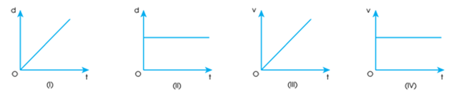 Cặp đồ thị nào ở hình dưới đây là của chuyển động thẳng đều?
 (ảnh 1)