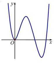 Cho hàm số y = f(x) có đạo hàm trên R (ảnh 1)