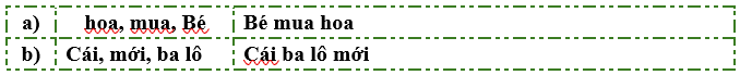 Sắp xếp từ ngữ thành câu phù hợp:  (ảnh 2)