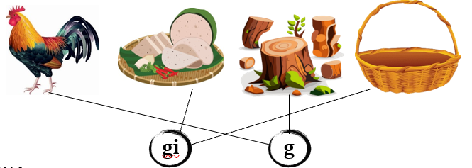 III. Bài tập ôn luyện (ảnh 2)