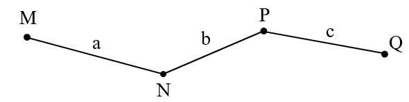 Cho đường gấp khúc MNPQ như hình vẽ dưới đây: (ảnh 1)