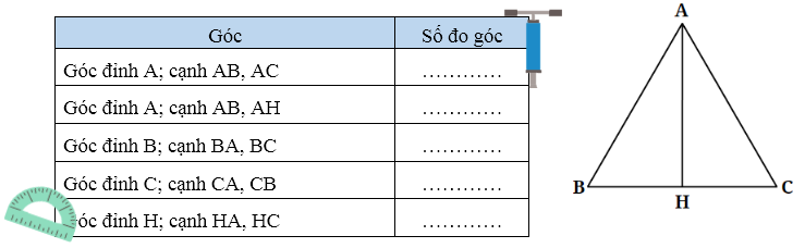 Dùng thước đo góc để đo các góc sau:  (ảnh 1)