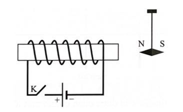 Cho sơ đồ mạch điện và kim nam châm được treo như hình vẽ. Khi đóng công tắc K thì kim nam châm sẽ (ảnh 1)