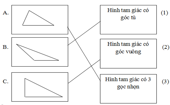 Nối mỗi ô ở cột trái với một ô ở cột phải để được khẳng định đúng: (ảnh 2)