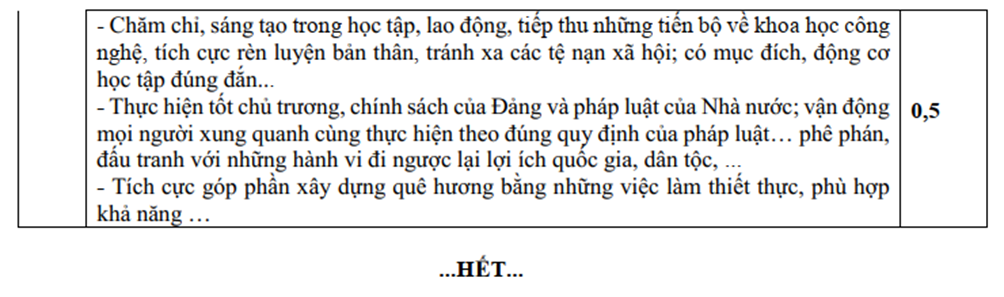 Từ kiến thức đã học về công cuộc Đổi mới đất nước từ năm 1986 đến nay ở Việt Nam, anh/chị hãy thực hiện nhiệm vụ sau: (ảnh 2)