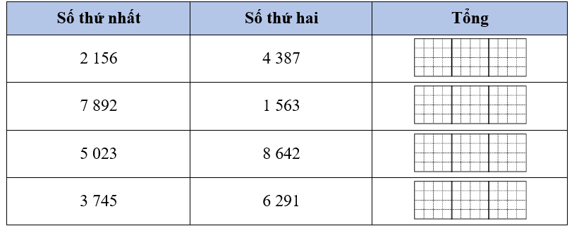 Hoàn thành bảng sau. (ảnh 1)