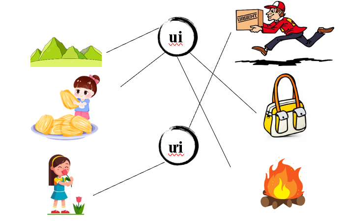 Nối đúng các hình bên dưới: (ảnh 2)
