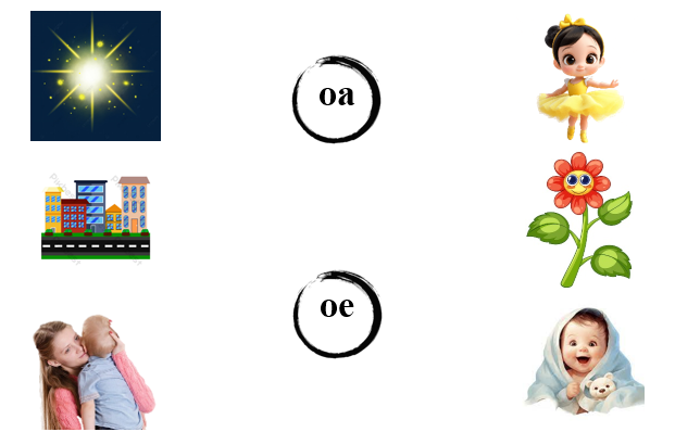 Nối đúng các hình sau: (ảnh 1)