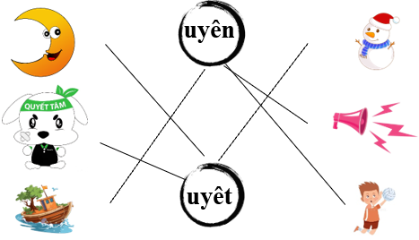 Nối đúng các hình sau: (ảnh 2)