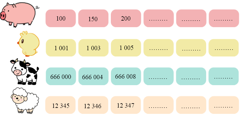 Viết tiếp ba số để hoàn thành dãy số sau: (ảnh 1)