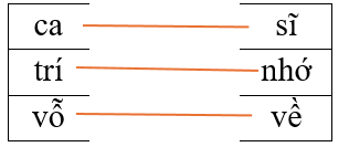 Hãy ghép 2 vế với nhau để tạo thành từ đúng. (ảnh 2)