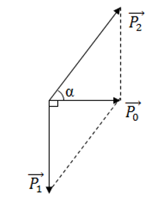 Một viên đạn khối lượng M = 5kg đang bay theo phương ngang với vận tốc (ảnh 1)