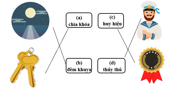 Nối đúng các hình sau: (ảnh 2)