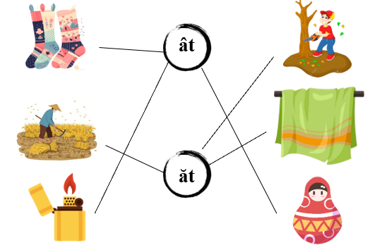 Nối đúng các hình sau: (ảnh 2)