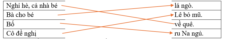 Hãy ghép 2 vế với nhau để tạo thành câu đúng. (ảnh 2)