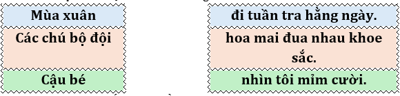 Em hãy nối để tạo thành câu có nghĩa: (ảnh 1)