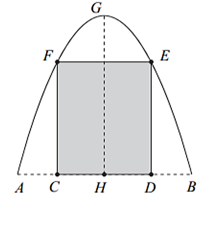 Một cái cổng hình parabol như hình vẽ sau. Chiều cao GH = 4m, (ảnh 1)