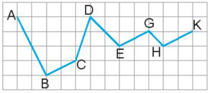 Bài tập cuối tuần Toán lớp 4 Kết nối tri thức Tuần 15 có đáp án (ảnh 1)