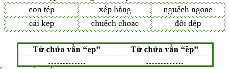Điền từ thích hợp vào bảng dưới đây: (ảnh 1)