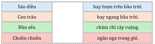 Nối để tạo thành các câu hoàn chỉnh. (ảnh 1)