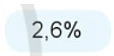 Viết các tỉ số phần trăm sau dưới dạng số thập phân:2,6% (ảnh 1)