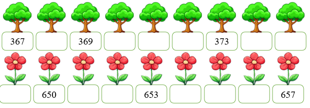 Điền số thích hợp vào ô trống: (ảnh 1)
