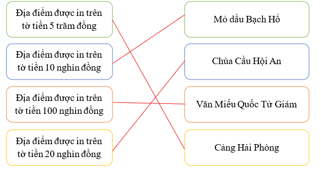 Nối đáp án đúng (ảnh 2)
