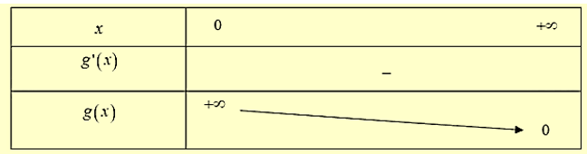 Cho hàm số y = f( x ) liên tục trên R và có đồ thị như hình vẽ. (ảnh 2)