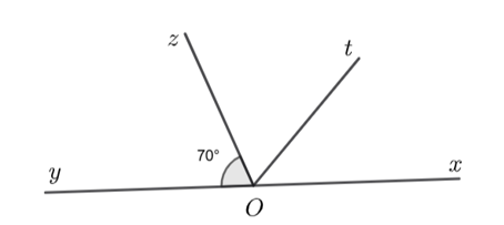 Cho hình vẽ dưới đây, biết rằng góc zOy = 70 độ (ảnh 1)