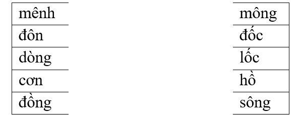 Em hãy nối các tiếng ở cột bên trái với các tiếng ở cột bên phải để tạo thành từ đúng: (ảnh 1)