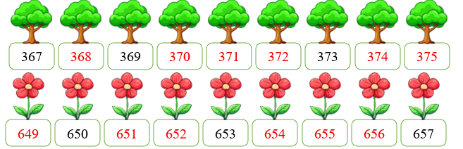 Điền số thích hợp vào ô trống: (ảnh 2)