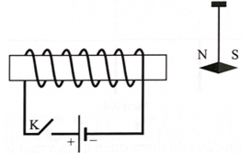Cho sơ đồ mạch điện và kim nam châm được treo như hình vẽ bên. Khi đóng công tắc K thì kim nam châm sẽ (ảnh 1)