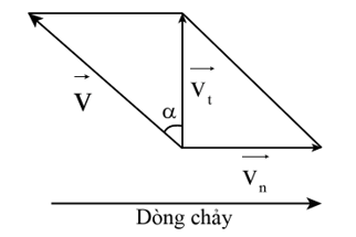 Một ca nô muốn đi thẳng qua một con sông rộng 0,10 km. Động cơ của ca nô tạo cho nó vận tốc 4,0 km/ (ảnh 1)