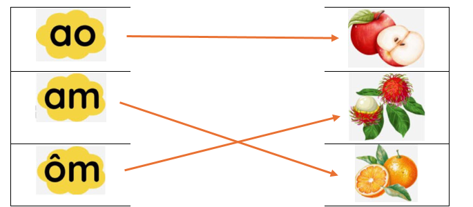 Hãy ghép vần với loại hoa quả trong hình chứa vần tương ứng. (ảnh 2)