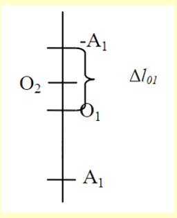 Hai vật A, B dán liền nhau mB = 2mA = 200g, treo vào một lò xo có độ cứng k = 50N/m, hình 1. (ảnh 2)