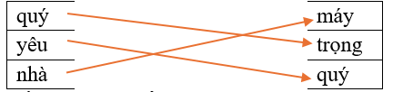 Hãy ghép 2 vế với nhau để tạo thành từ đúng. quý (ảnh 1)