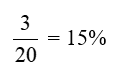 Viết các phân số sau dưới dạng tỉ số phần trăm: 3/20 (ảnh 2)