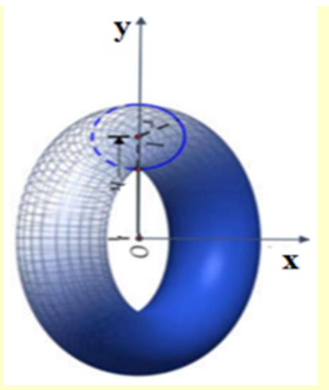 Một chiếc phao bơi có đường kính trong là 40 cm và đường kính ngoài là 80 cm như hình vẽ. (ảnh 2)