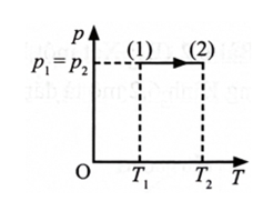 Hình nào sau đây biểu diễn đúng quá trình biến đổi trên? (ảnh 1)